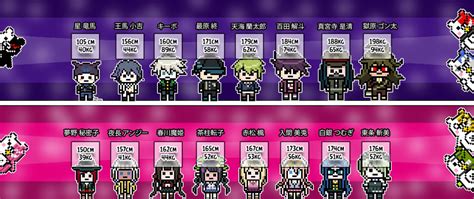 danganronpa weights.